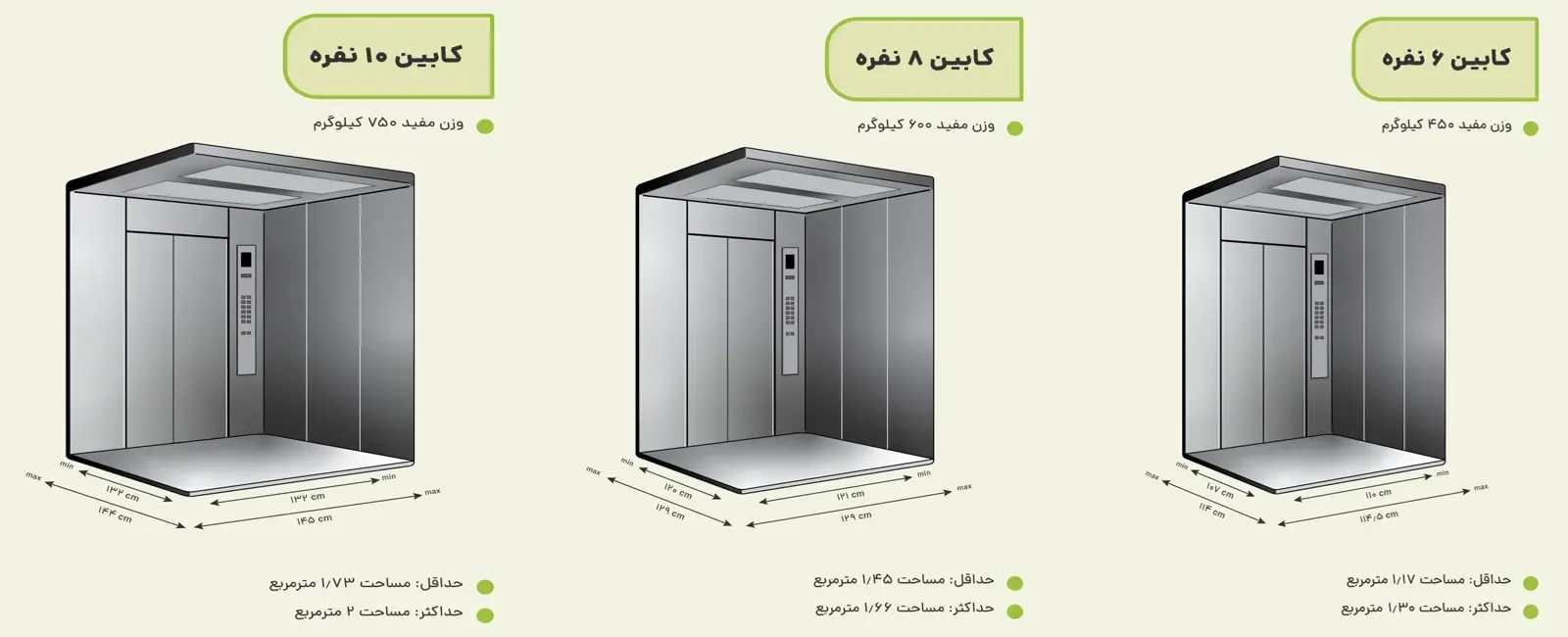 اوج لیفت