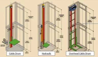اورهد آسانسور