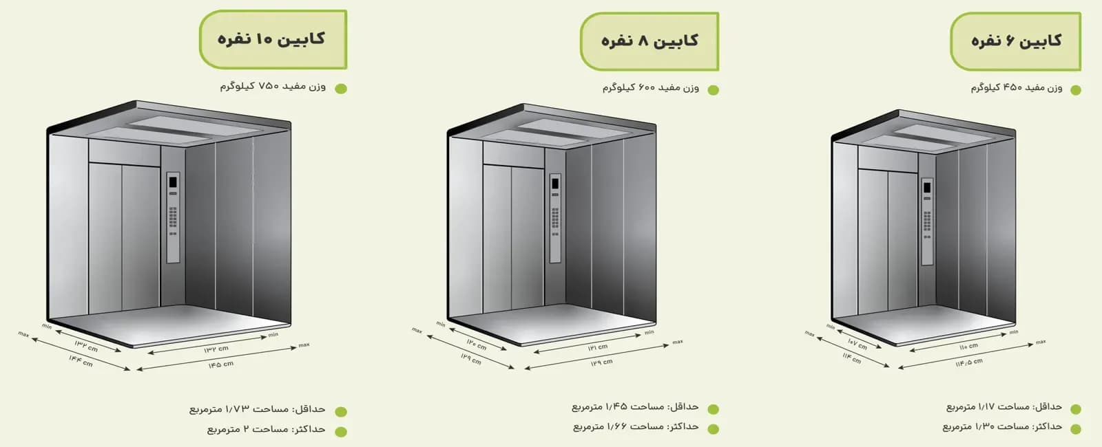 اوج لیفت